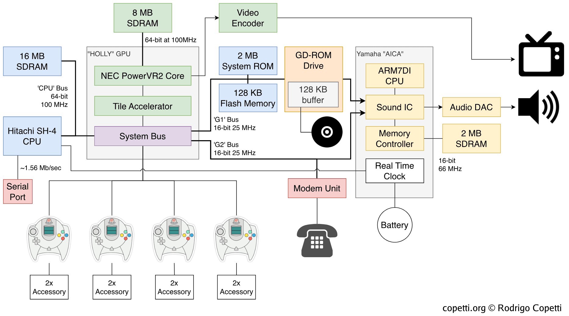 Diagram