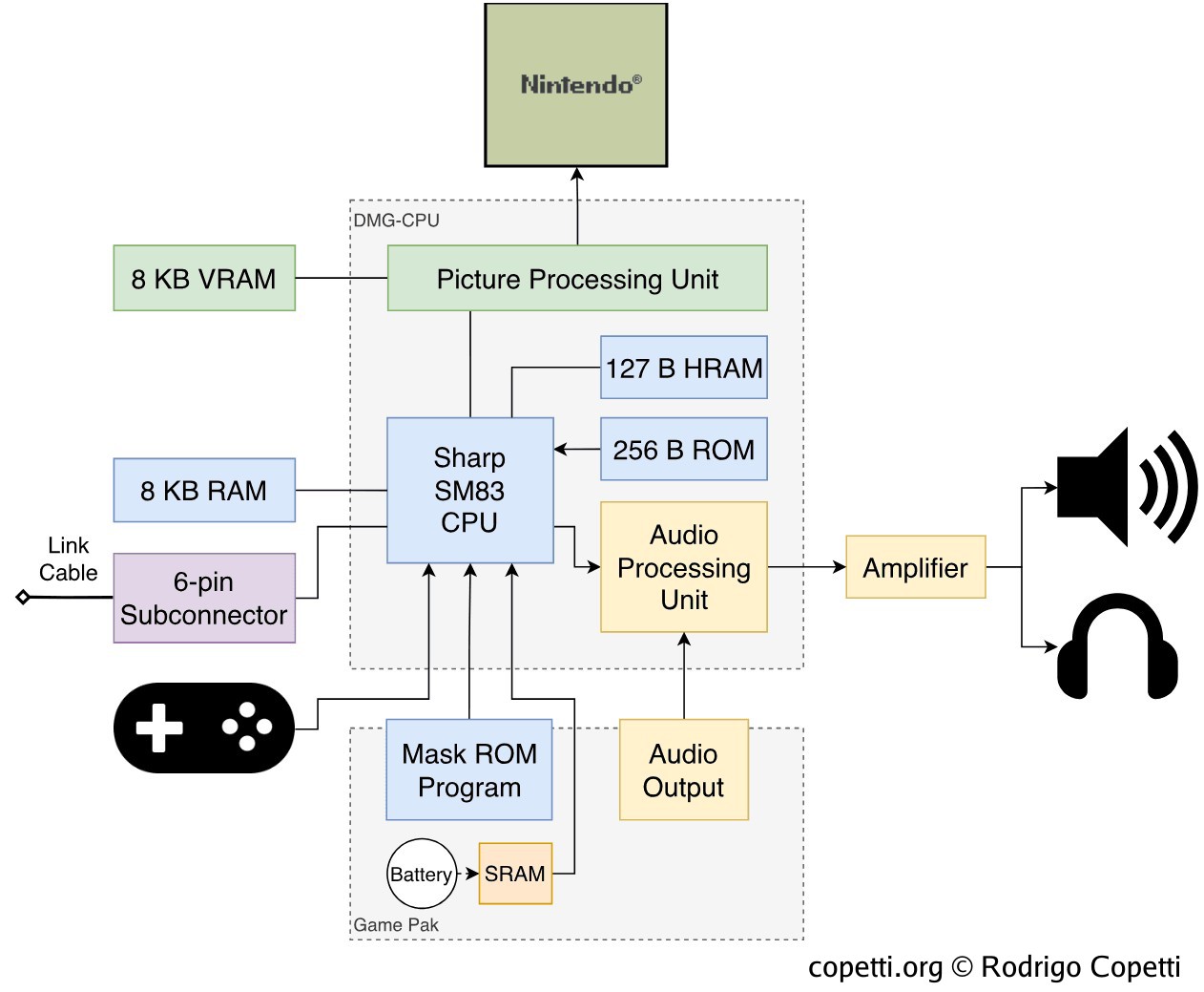 Diagram