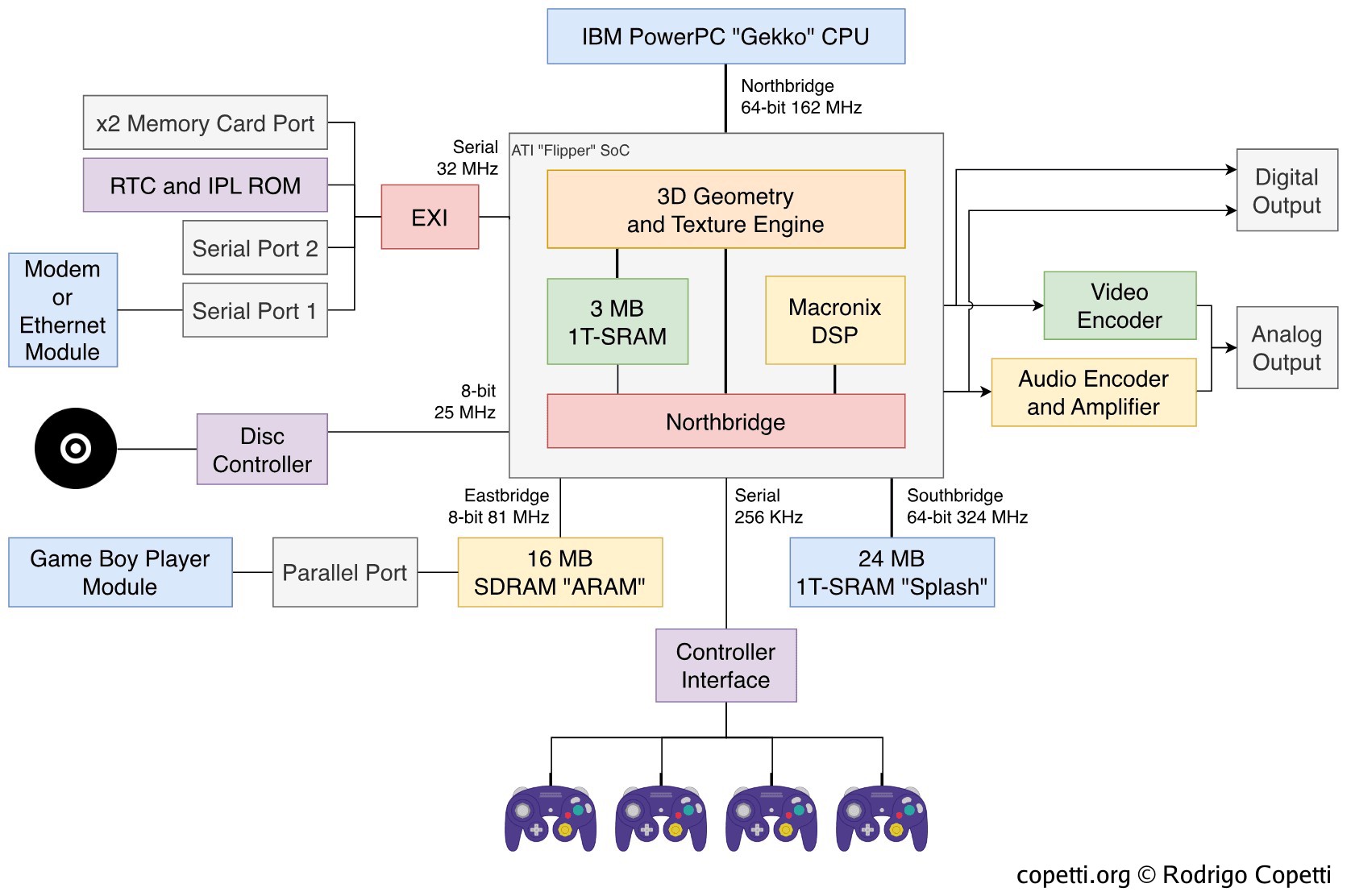 Diagram