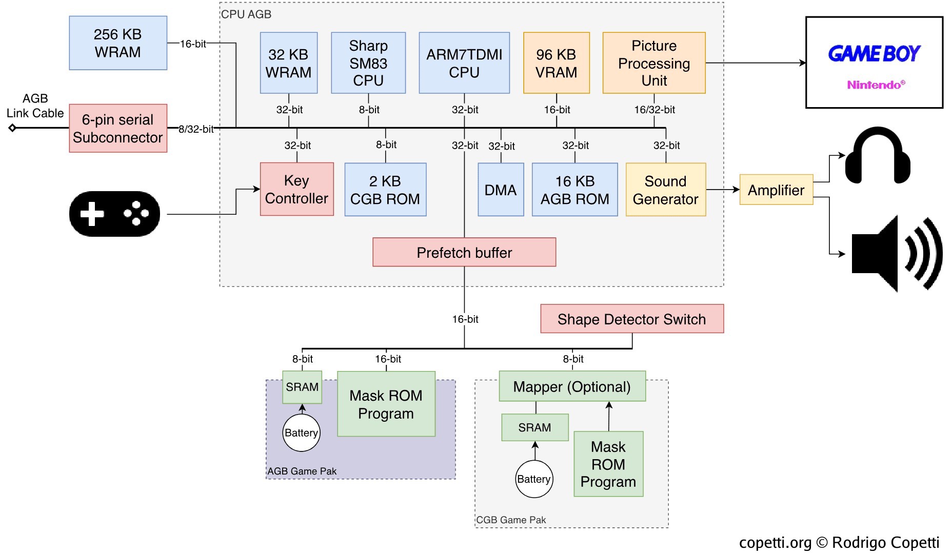 Diagram