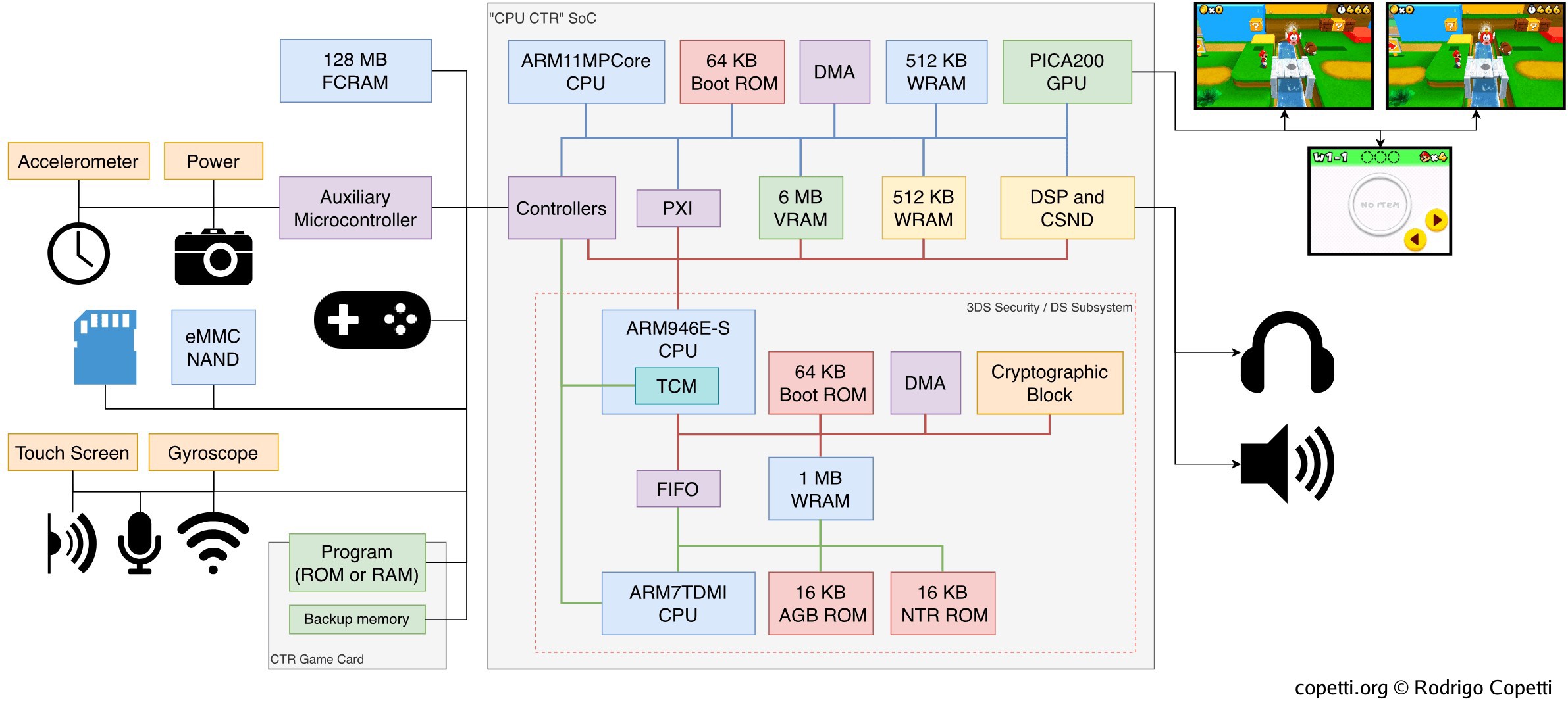 Diagram