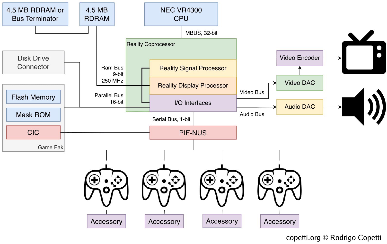 Diagram