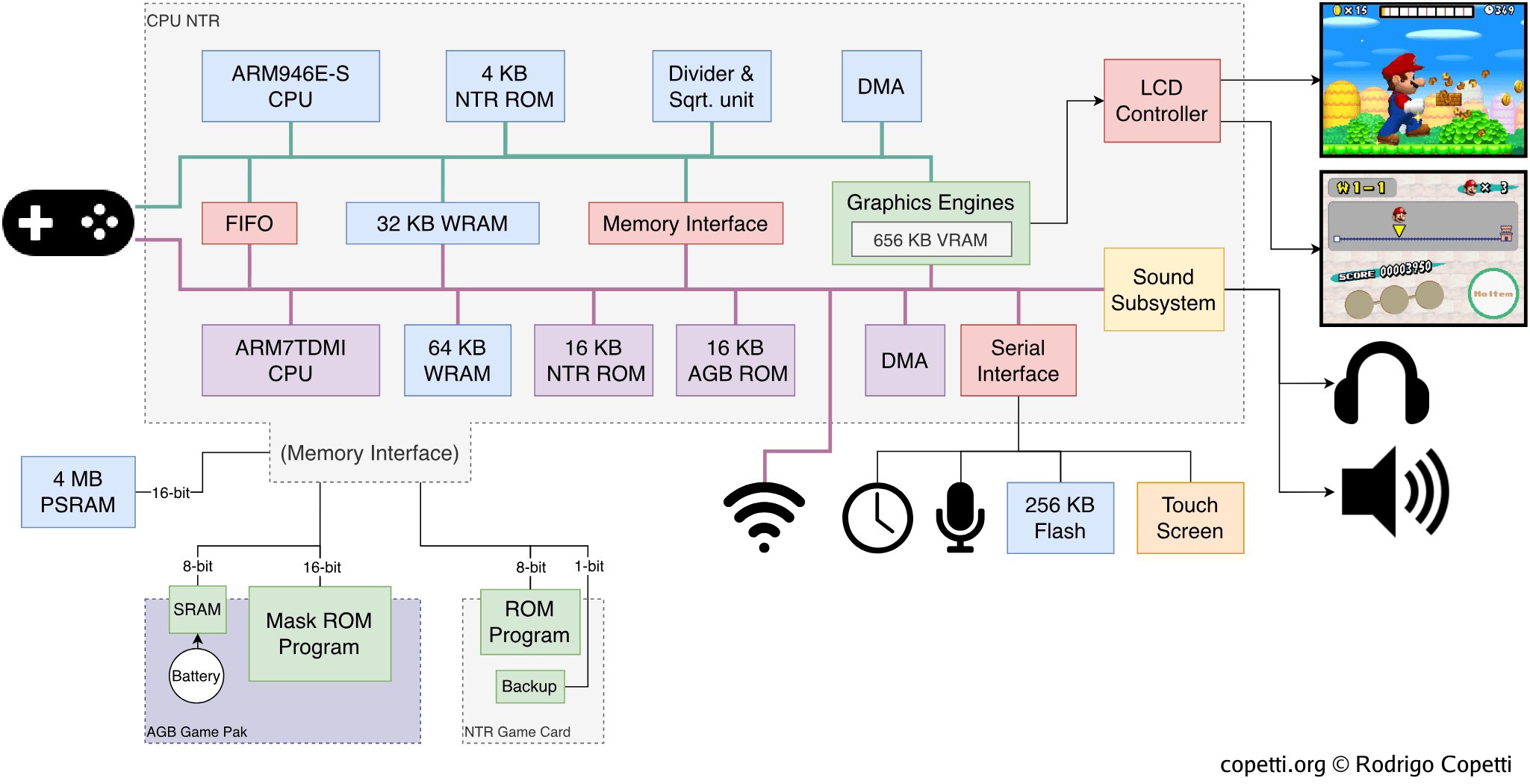 Diagram