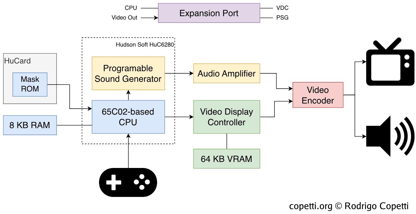 Diagram