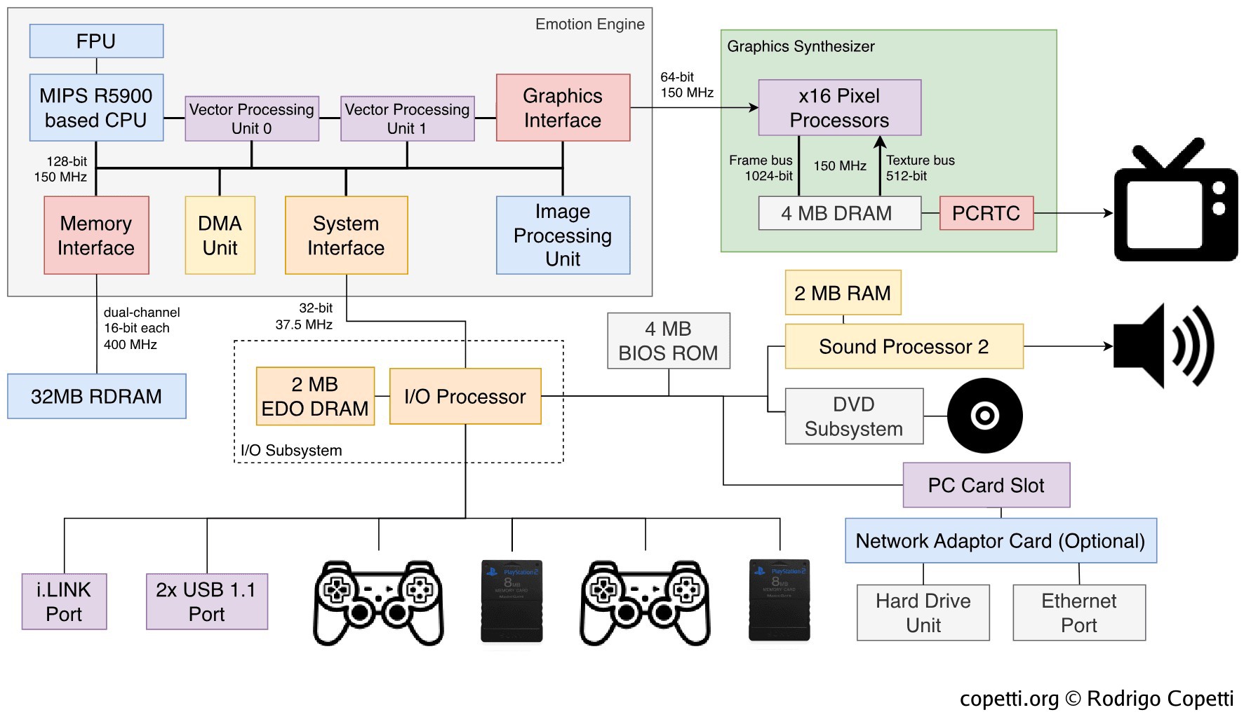 Diagram