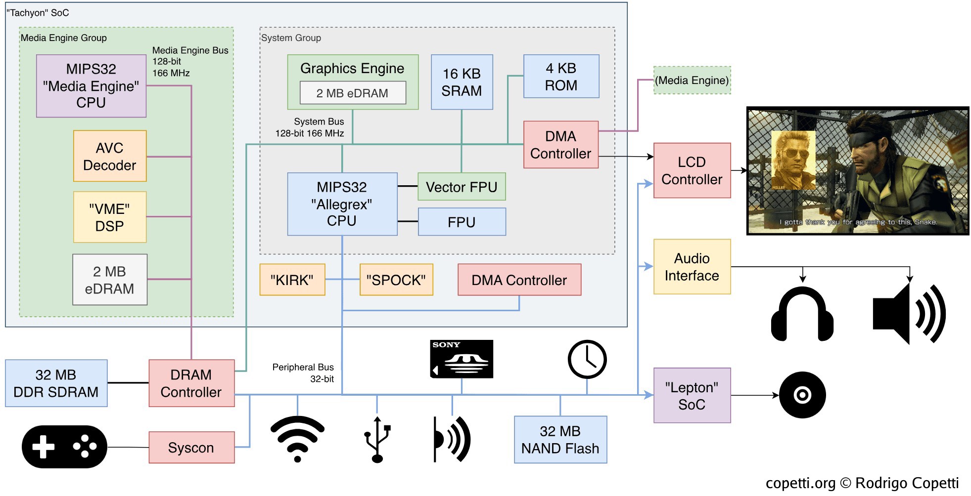 Diagram