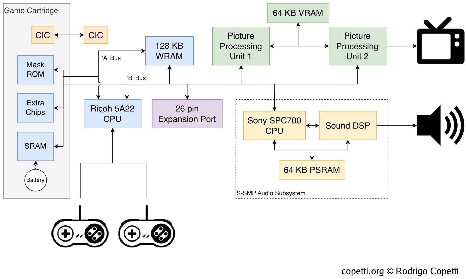 Diagram