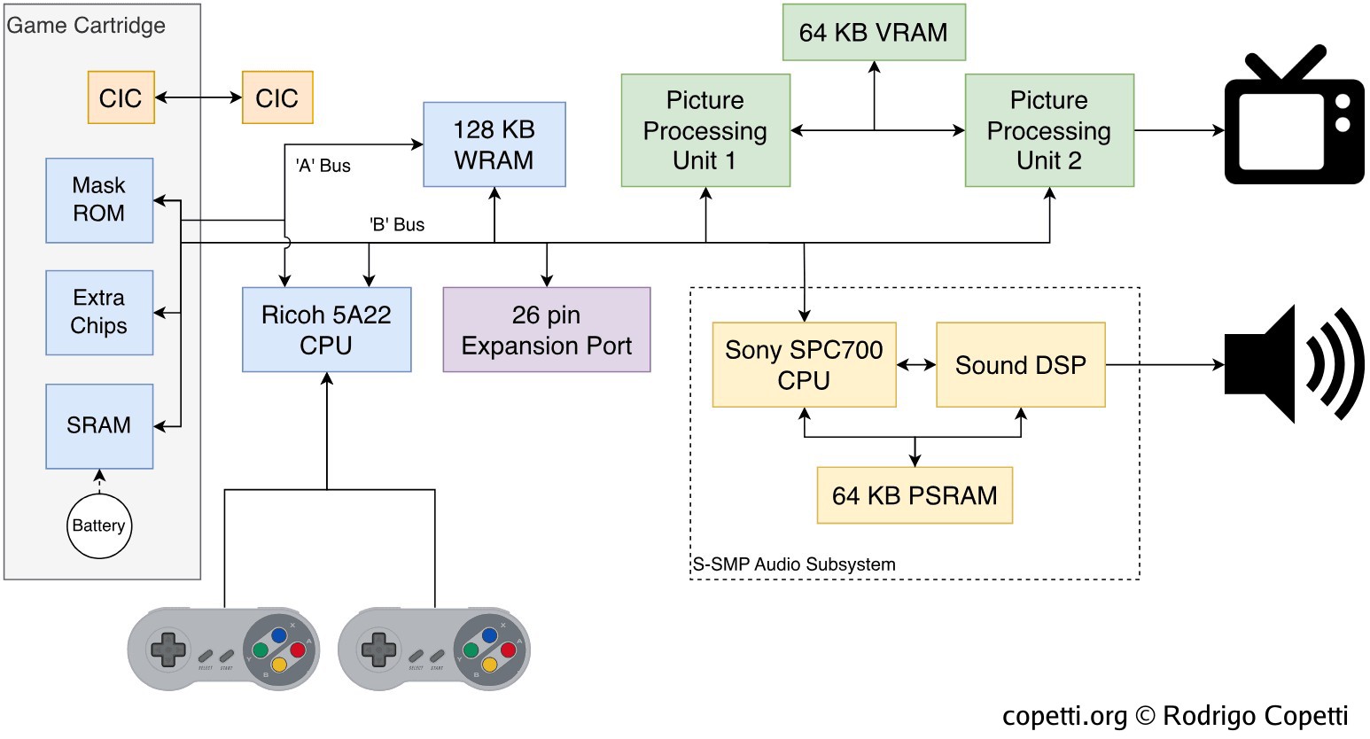 Diagram
