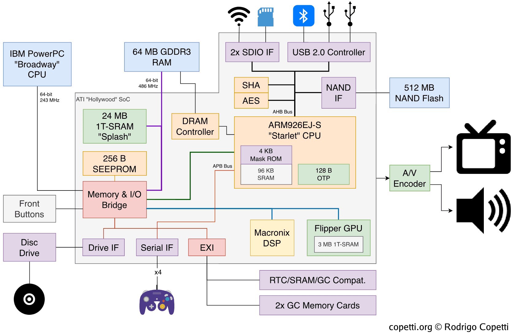 Diagram