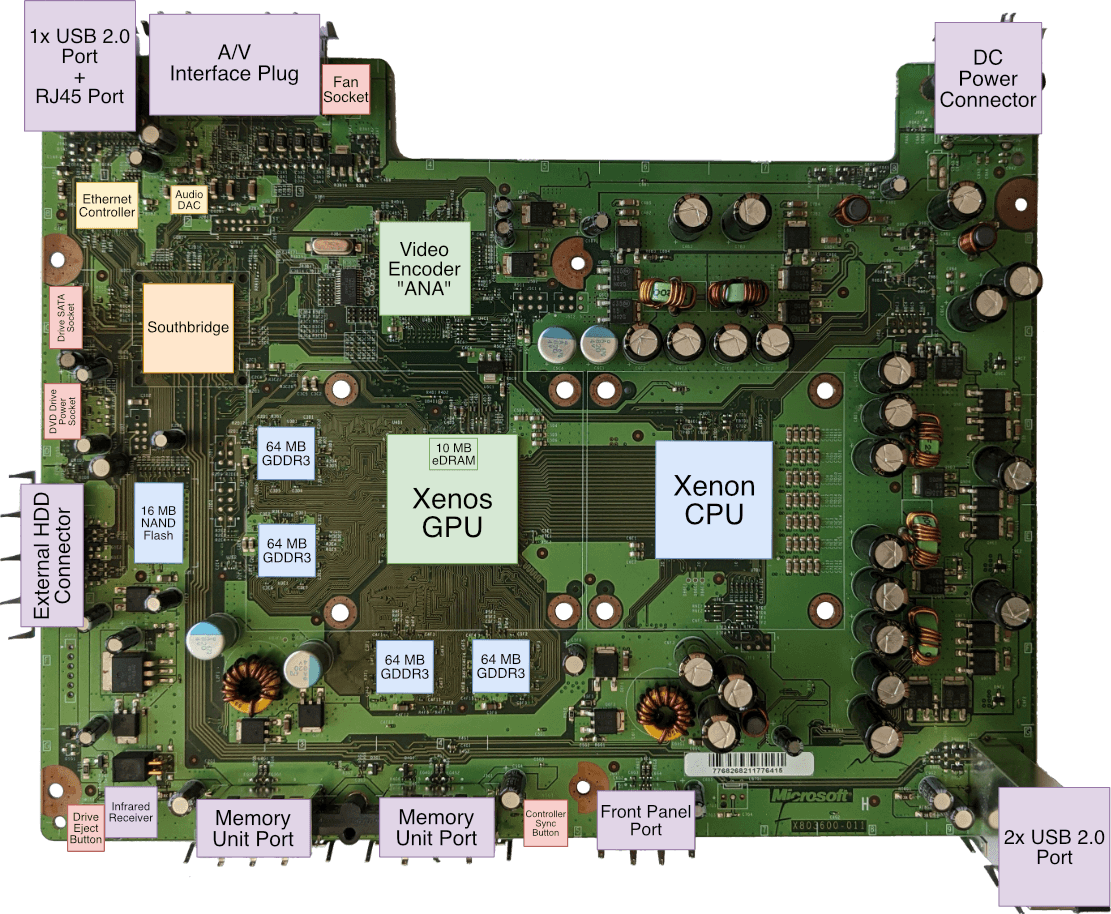 Motherboard