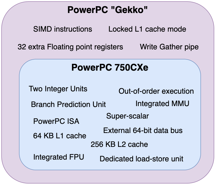 Game Boy Interface - GC-Forever Wiki