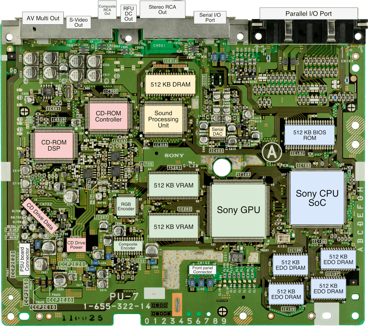 PlayStation PS 1 one information specs versions — Gametrog