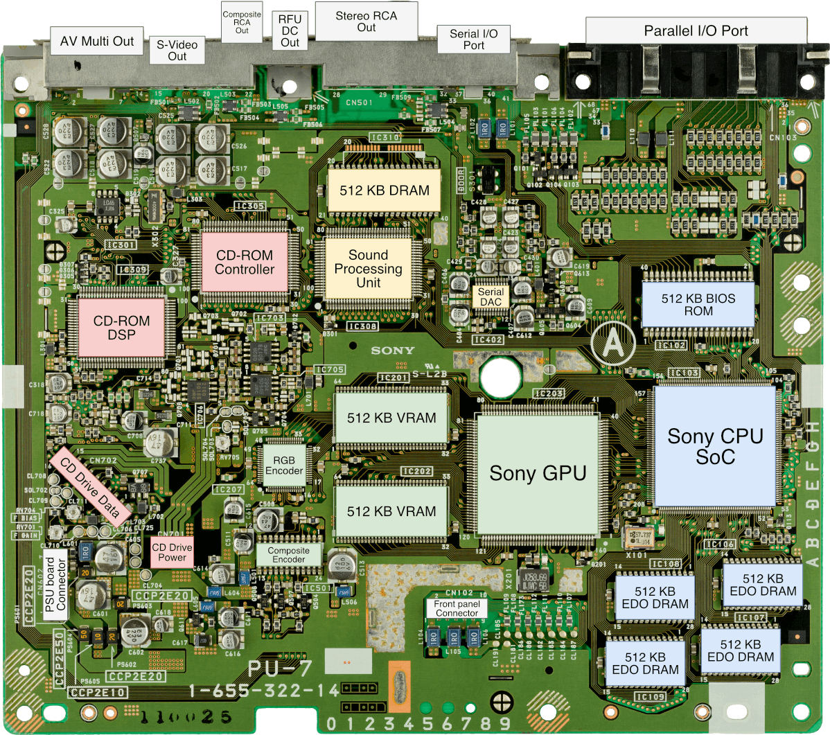 PlayStation Architecture