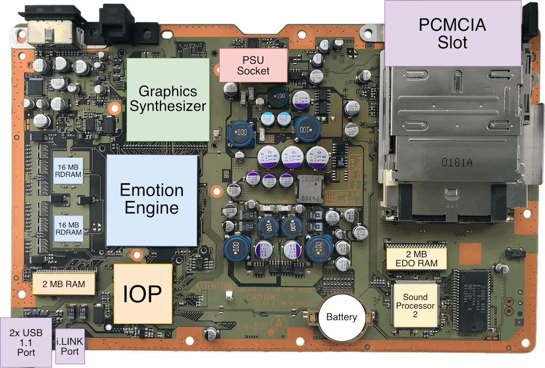 Sony PlayStation 2 specifications