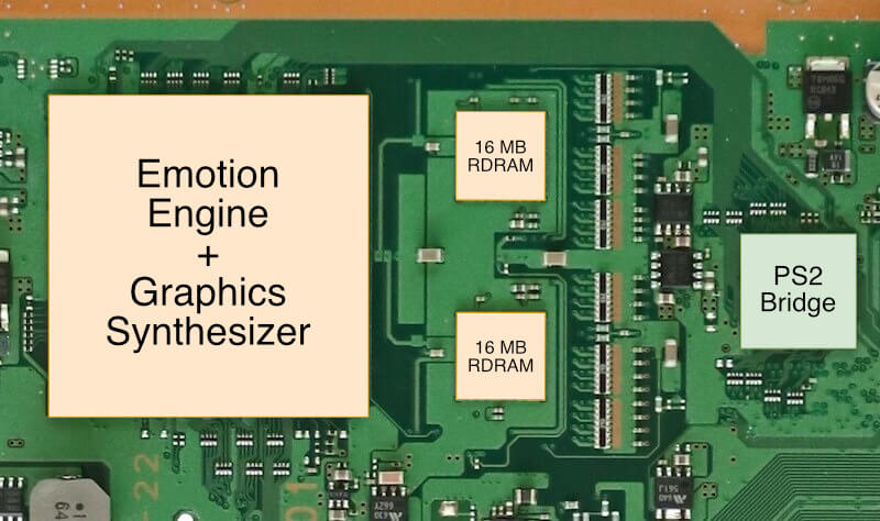 PlayStation 3 Architecture