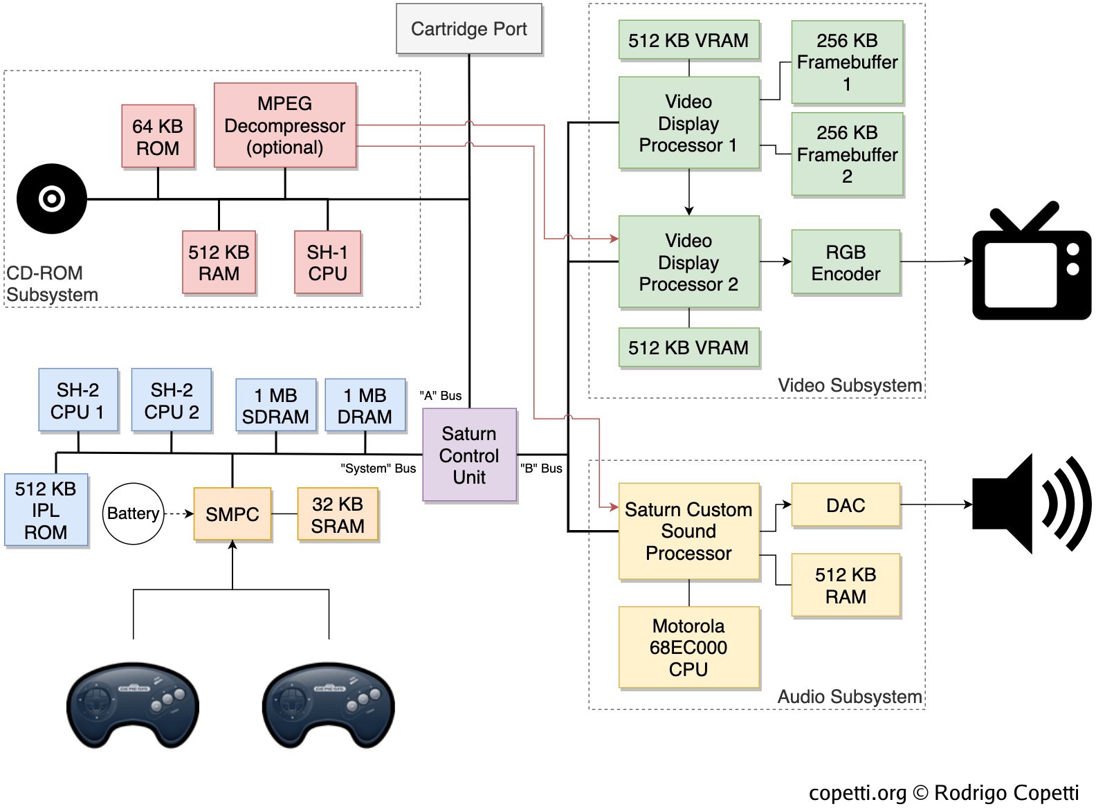 General – SEGA Support