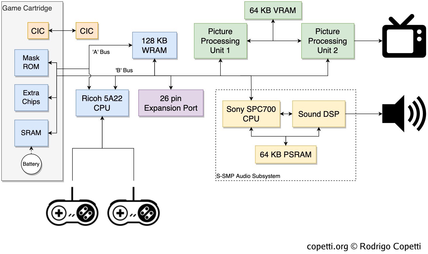 File:Sonic 2 Stage Select.png - Wikibooks, open books for an open world