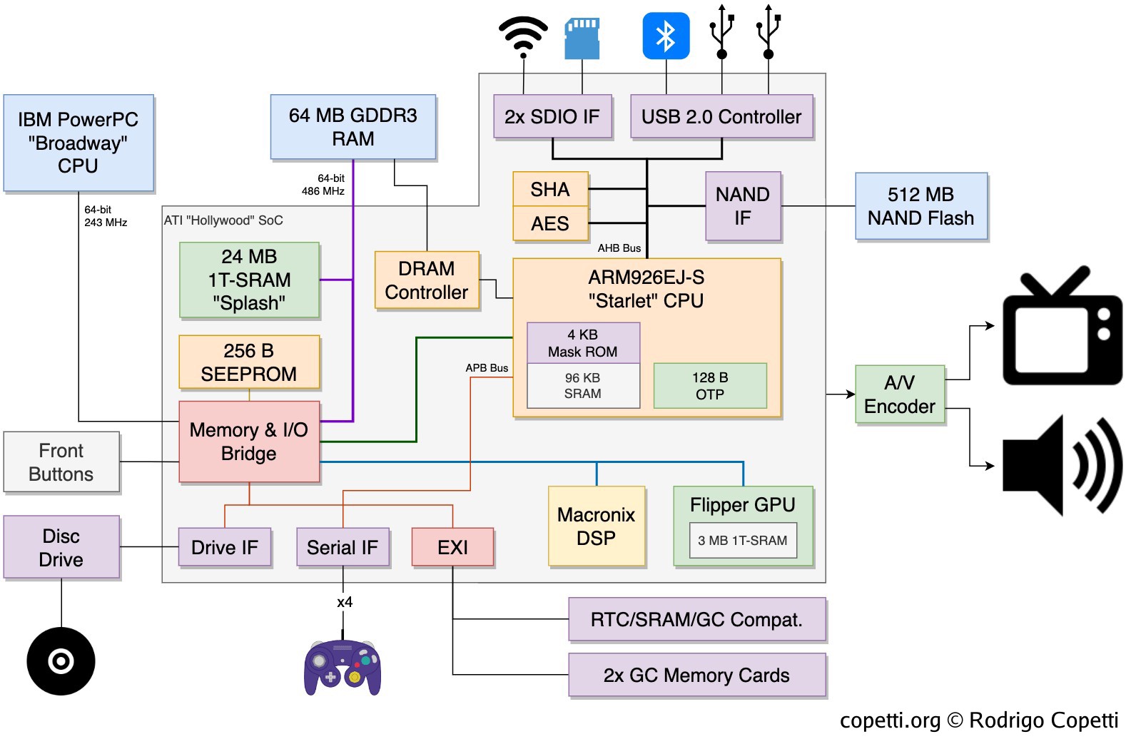 Wii U File Formats - Retro Reversing (Reverse Engineering)