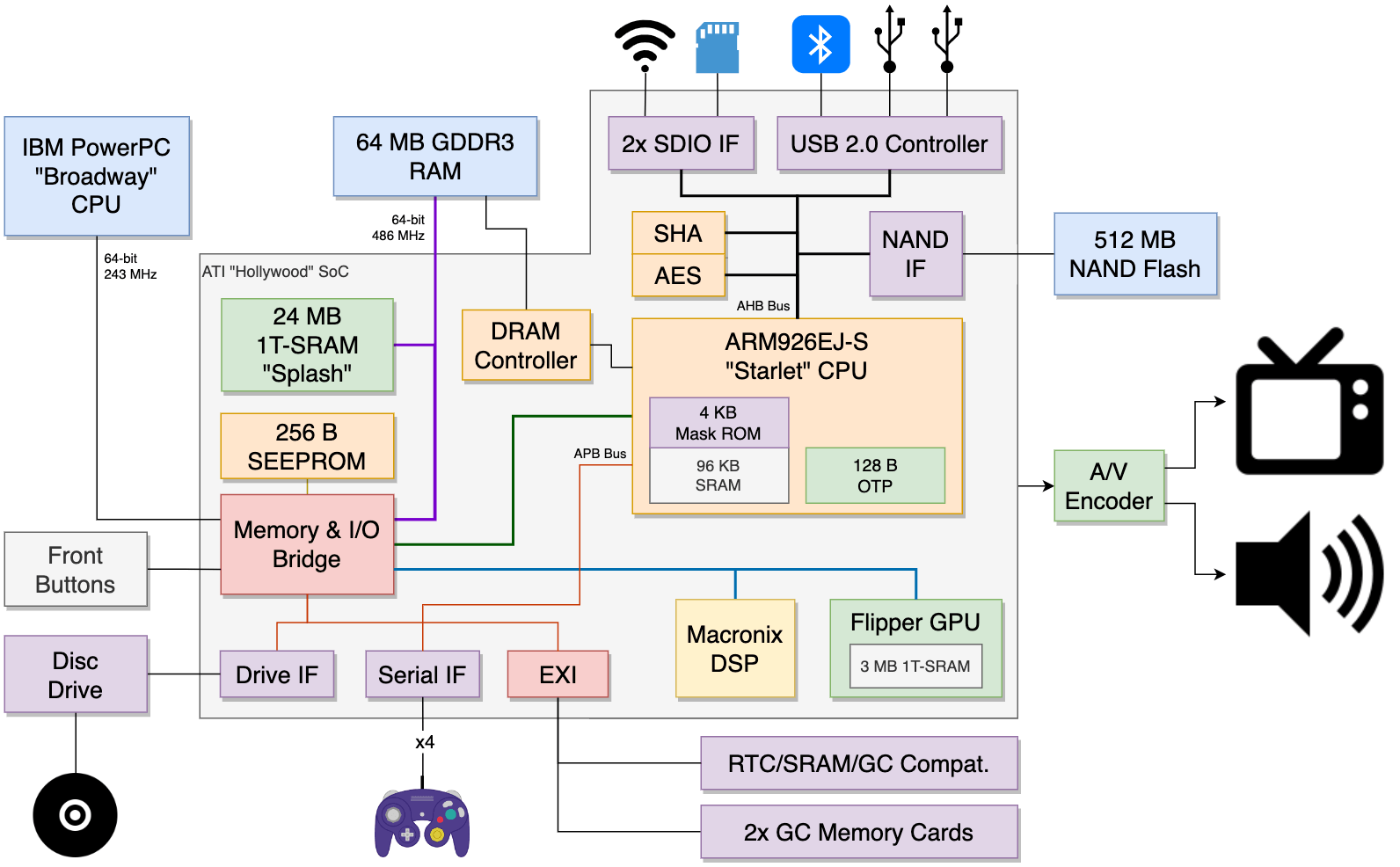 The COMPLETE guide to Wii Video Output : r/WiiHacks