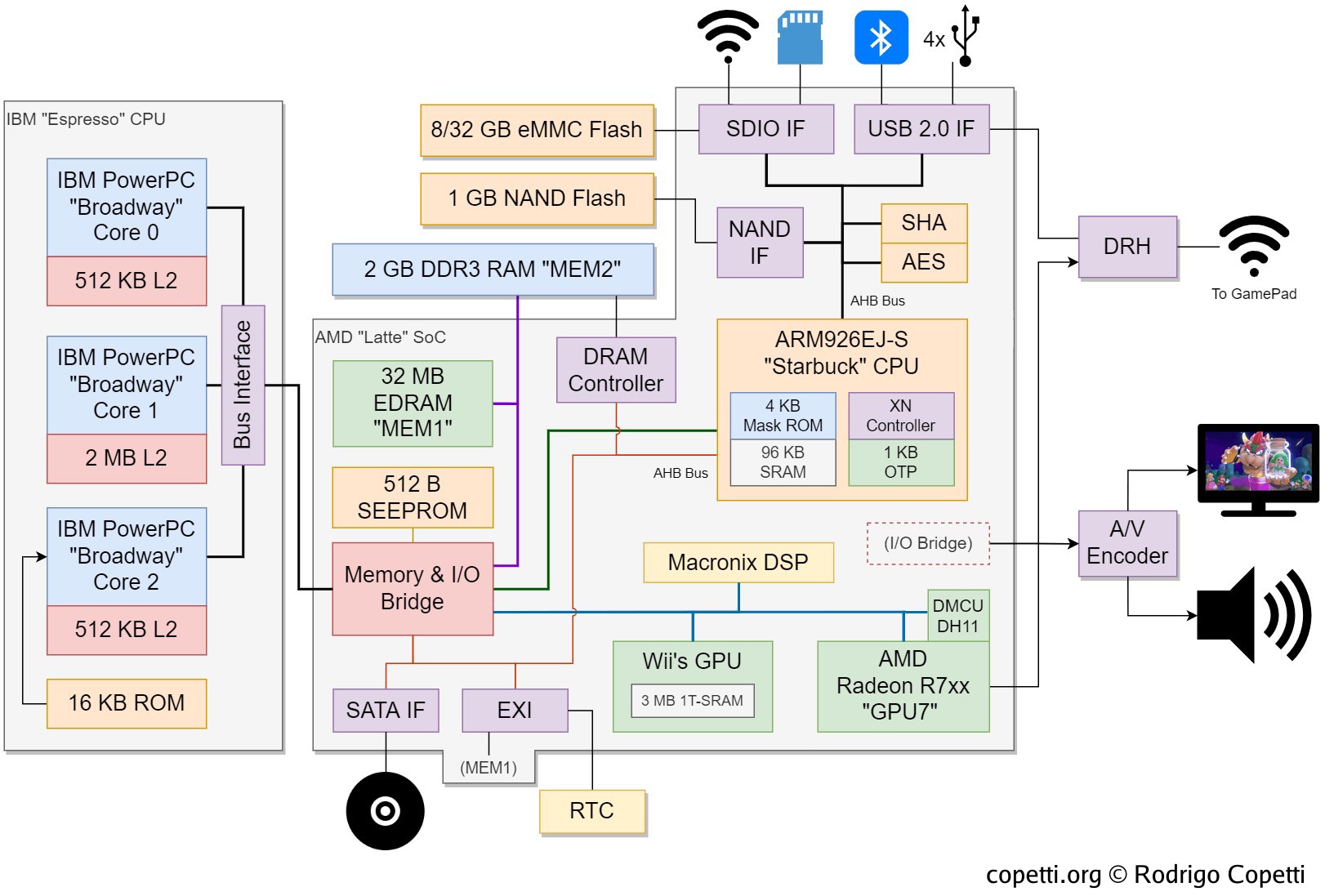 GitHub - FIX94/Nintendont: A Wii Homebrew Project to play GC Games on Wii  and vWii on Wii U