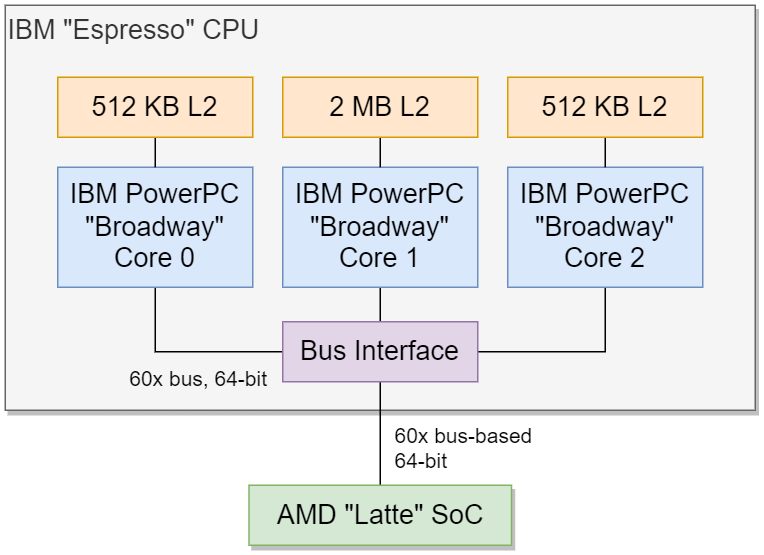 Wii U Architecture  A Practical Analysis