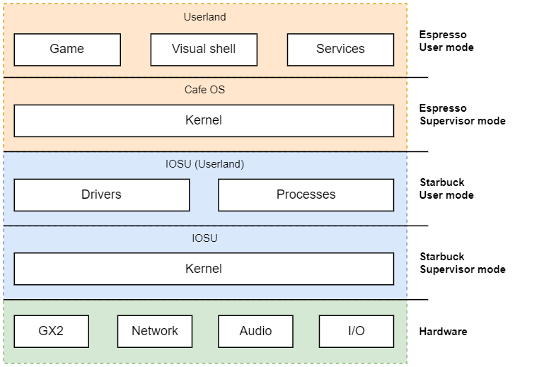 Wii U system software - Wikipedia