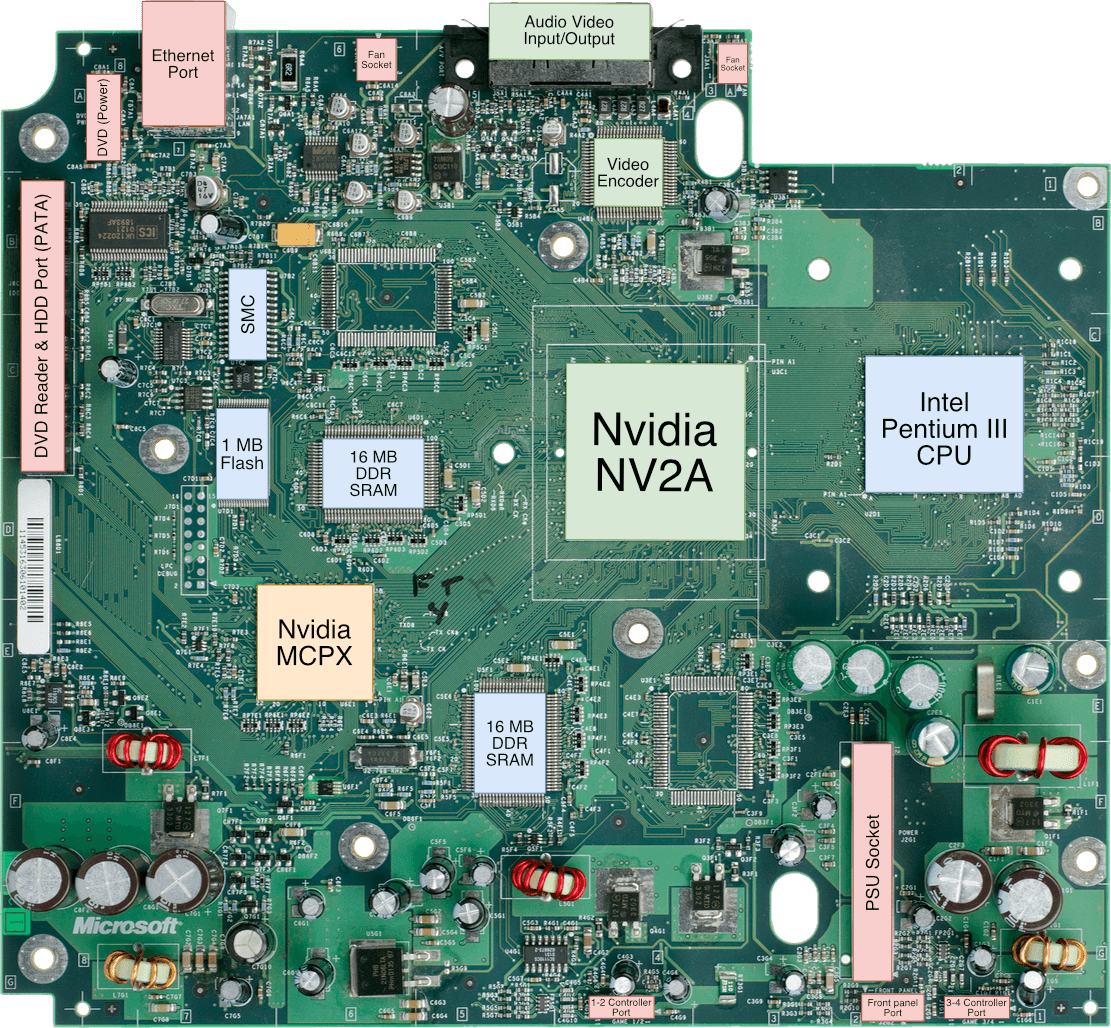 Xbox One: Hardware and software specs detailed and analyzed